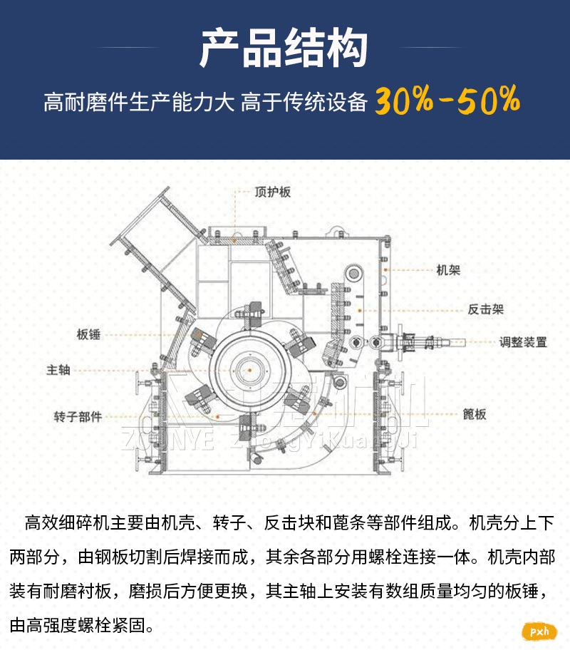 高效細碎機工作原理.jpg